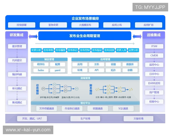 制作链路上云进程加速,分布式协作模式降低成本门槛 制作链路上云进程加速,分布式协作模式降低成本门槛
