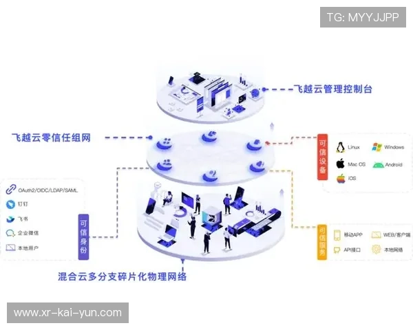 零信任安全架构加固内容保护体系