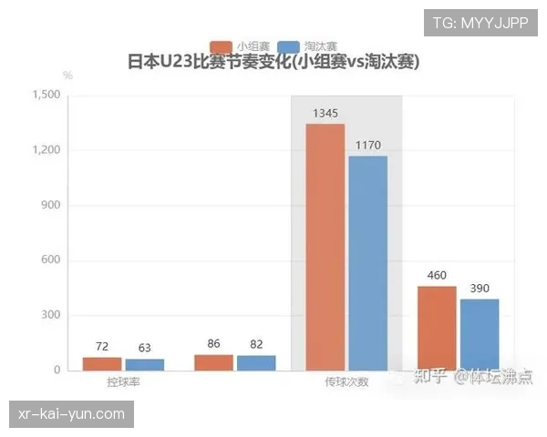 数据复盘:对比三月几场强强对话,传中进攻效率与比赛结果相关性分析